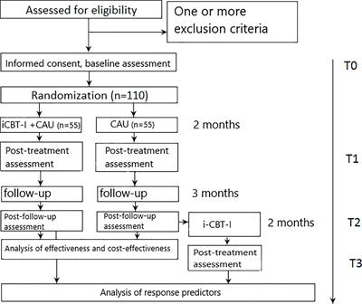 Effectiveness and Cost-Effectiveness of Internet-Based Cognitive Behavioral Therapy for Insomnia in Clinical Settings